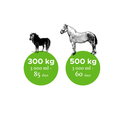 Nutrolin® Horse Skin & Coat – Bild 2