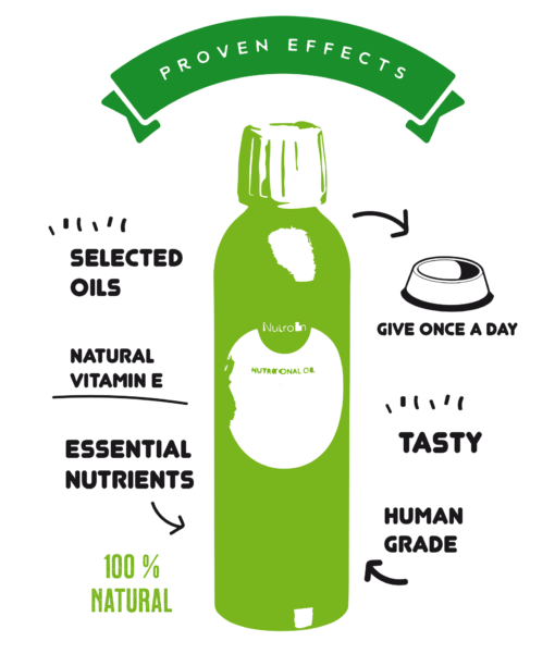 Nutrolin_proven effects