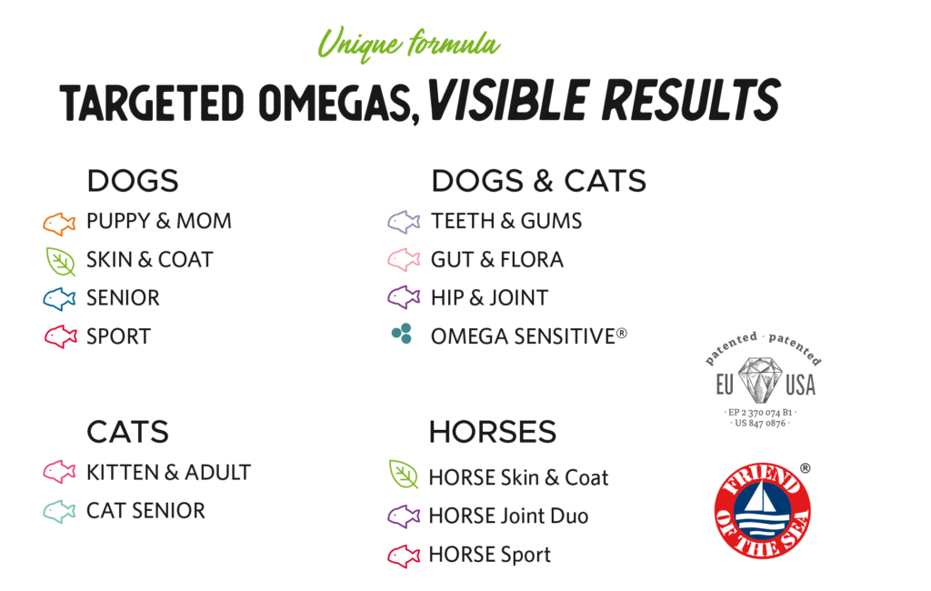 Nutrolin targeted super omegas for dogs, cats and horses